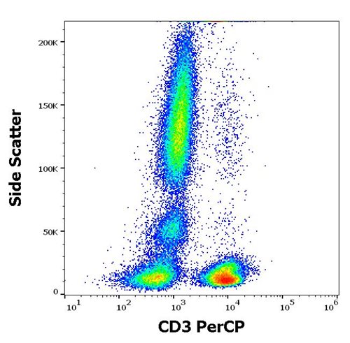 Anti-Hu CD3 PerCP
