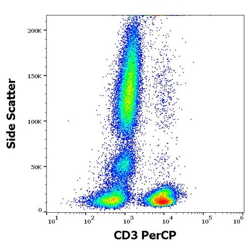 Anti-Hu CD3 PerCP