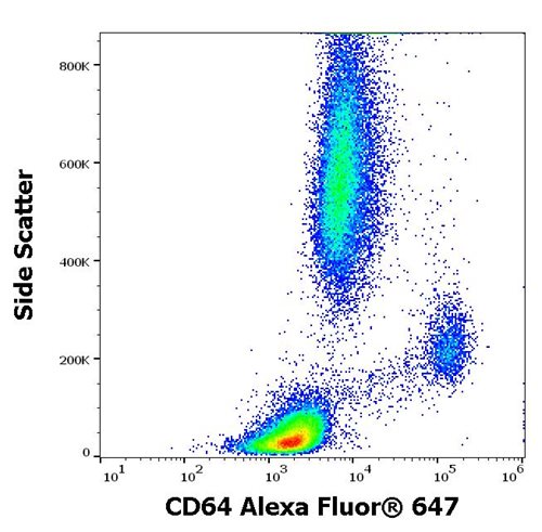 Anti-Hu CD64 Alexa Fluor<sup>®</sup> 647