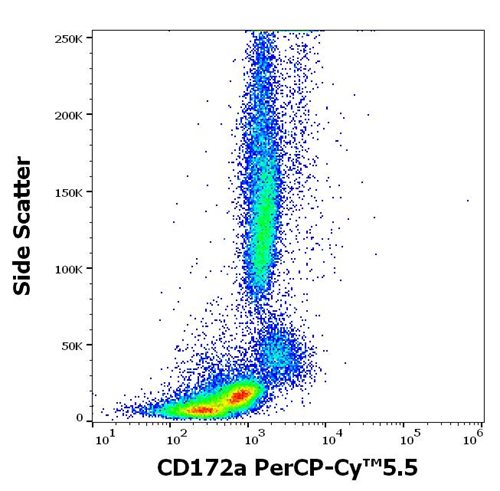 Anti-Hu CD172a PerCP-Cy™5.5
