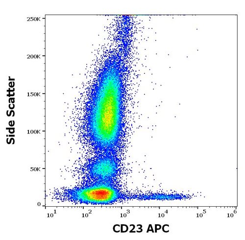 Anti-Hu CD23 APC