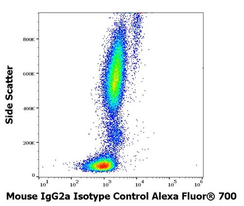 Mouse IgG2a Isotype Control Alexa Fluor<sup>®</sup> 700