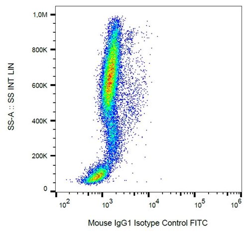 Mouse IgG1 Isotype Control FITC