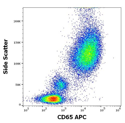 Anti-Hu CD65 APC