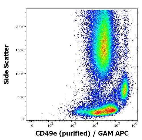 Anti-Hu CD49e Purified