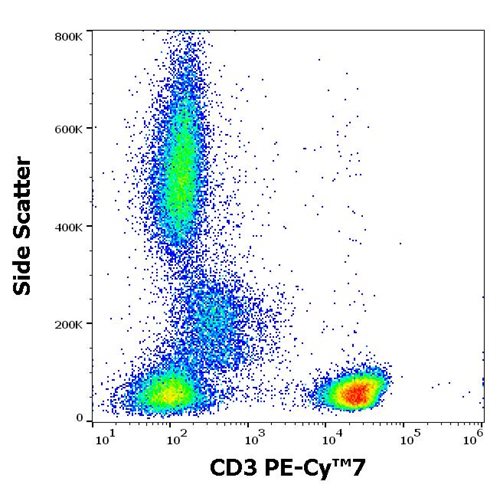 Anti-Hu CD3 PE-Cy™7