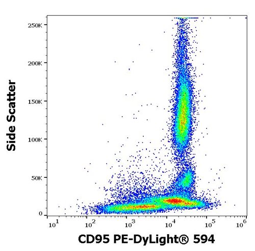 Anti-Hu CD95 PE-DyLight<sup>®</sup> 594