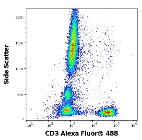 Anti-Hu CD3 Alexa Fluor<sup>®</sup> 488