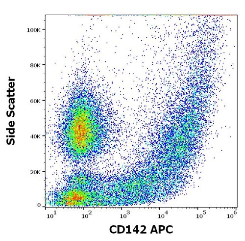 Anti-Hu CD142 APC