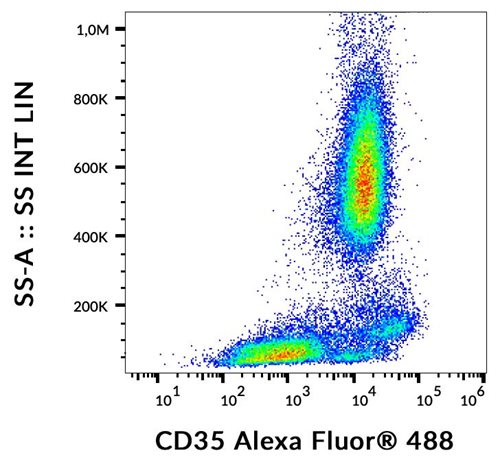 Anti-Hu CD35 Alexa Fluor<sup>®</sup> 488