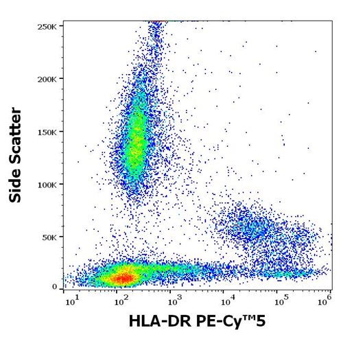 Anti-HLA-DR PE-Cy™5