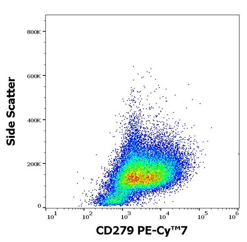 Anti-Hu CD279 PE-Cy™7