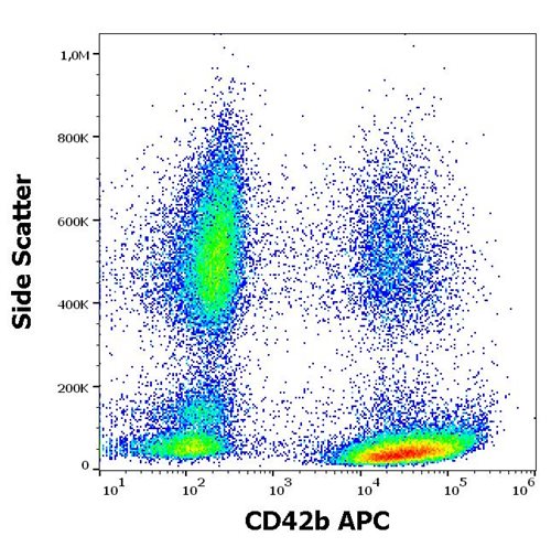 Anti-Hu CD42b APC