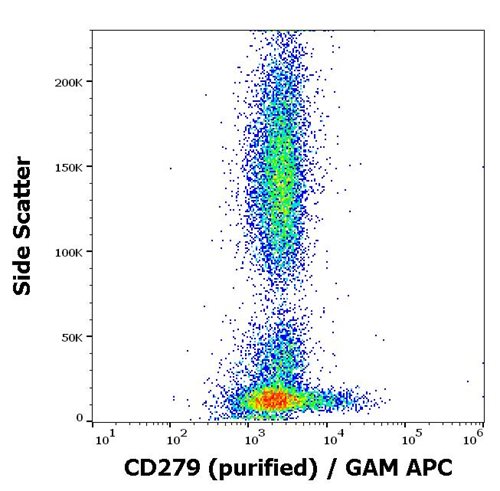 Anti-Hu CD279 Purified