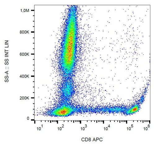 Anti-Hu CD8 APC