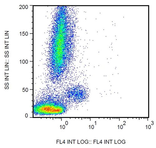 Anti-Hu CD163 PerCP-Cy™5.5