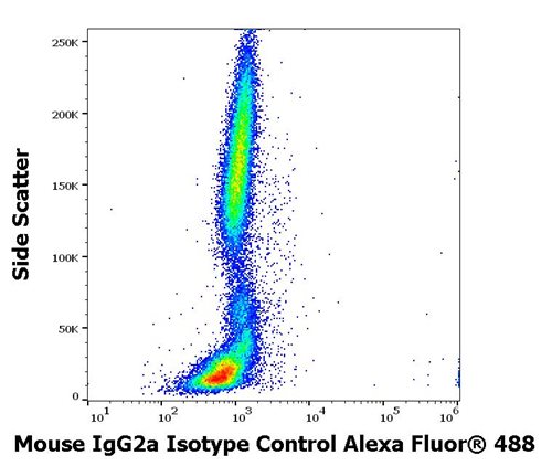 Mouse IgG2a Isotype Control Alexa Fluor<sup>®</sup> 488