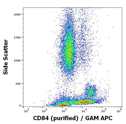 Anti-Hu CD84 Purified Low Endotoxin