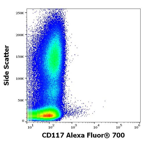 Anti-Hu CD117 Alexa Fluor<sup>®</sup> 700