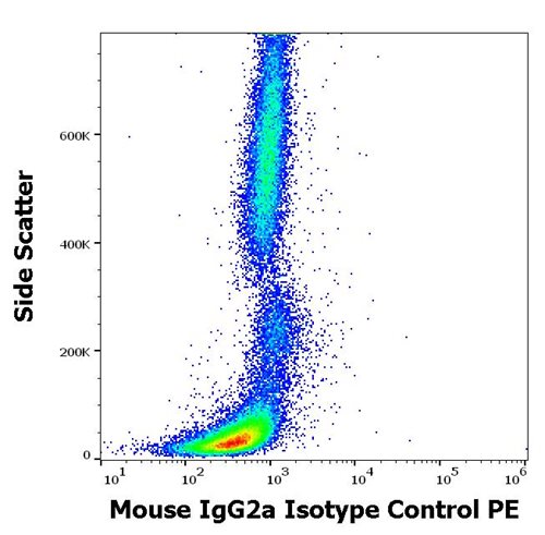 Mouse IgG2a Isotype Control PE