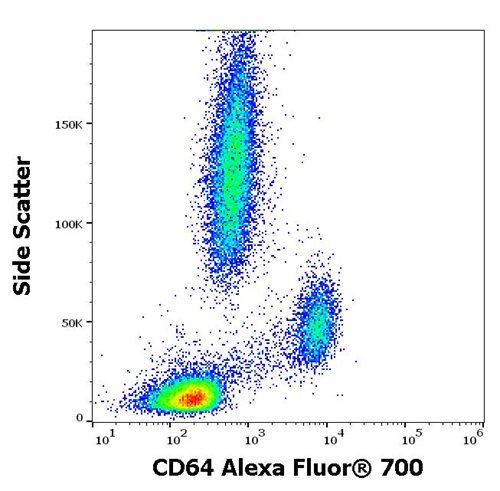 Anti-Hu CD64 Alexa Fluor<sup>®</sup> 700