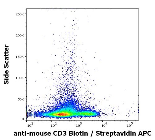 Anti-Ms CD3 Biotin