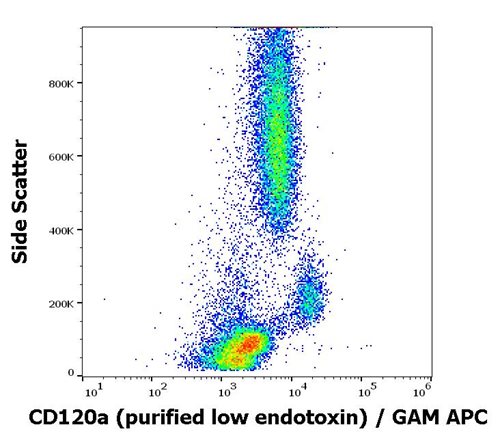 Anti-Hu CD120a Purified Low Endotoxin