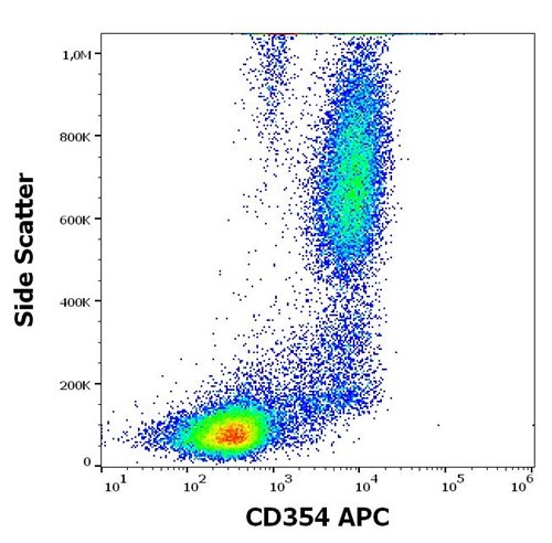 Anti-Hu CD354 APC