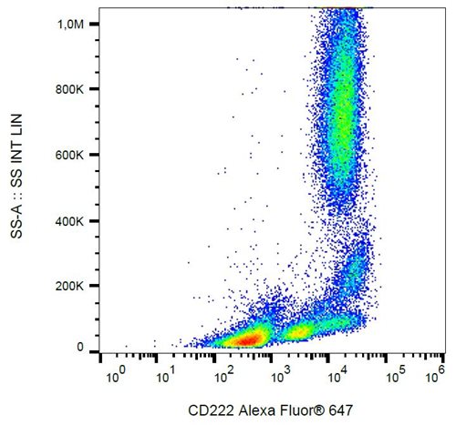 Anti-Hu CD222 Alexa Fluor<sup>®</sup> 647