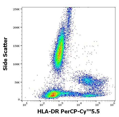 Anti-HLA-DR PerCP-Cy™5.5