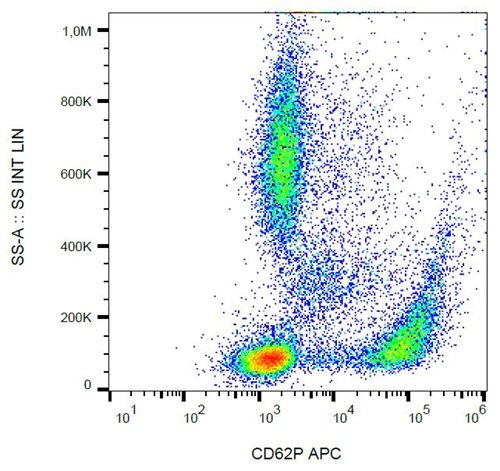 Anti-Hu CD62P APC