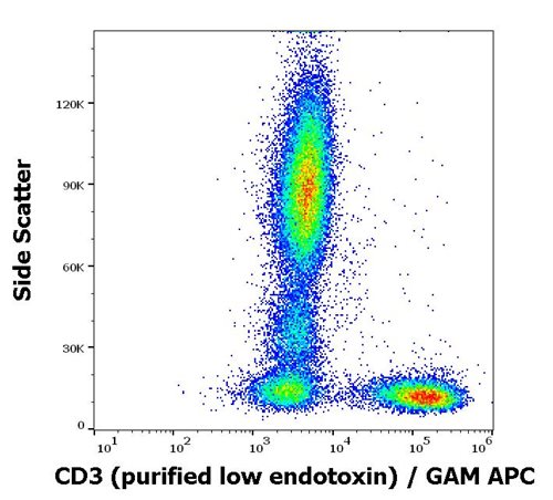 Anti-Hu CD3 Purified Low Endotoxin