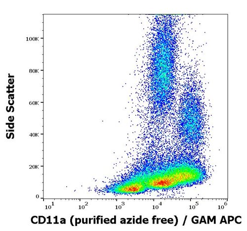 Anti-Hu CD11a Purified Azide Free