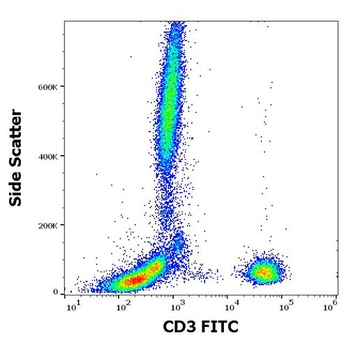 Anti-Hu CD3 FITC