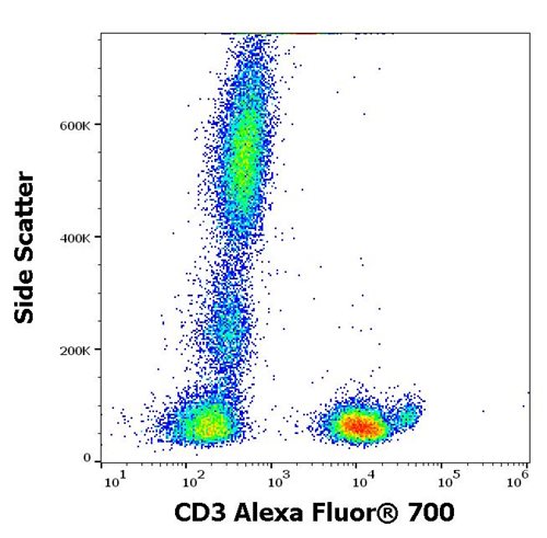 Anti-Hu CD3 Alexa Fluor<sup>®</sup> 700