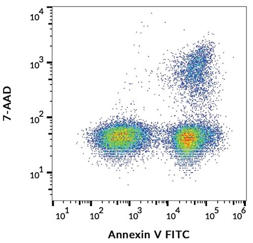 7-AAD Viability Staining Solution