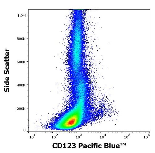 Anti-Hu CD123 Pacific Blue™