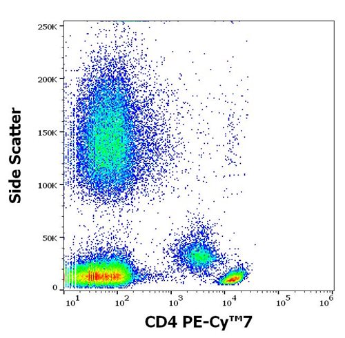 Anti-Hu CD4 PE-Cy™7