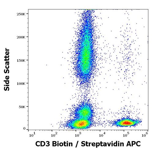 Anti-Hu CD3 Biotin