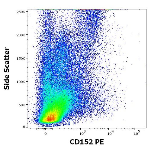 Anti-Hu CD152 PE