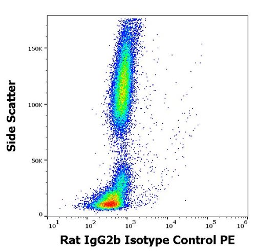 Rat IgG2b Isotype Control PE