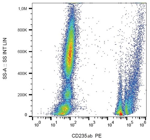 Anti-Hu CD235ab PE