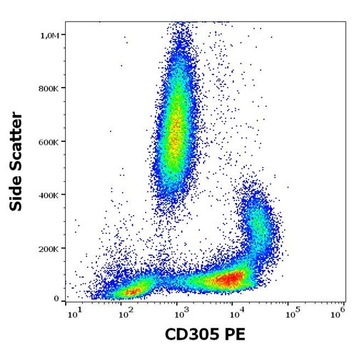 Anti-Hu CD305 PE