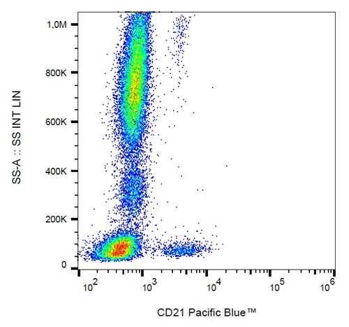 Anti-Hu CD21 Pacific Blue™