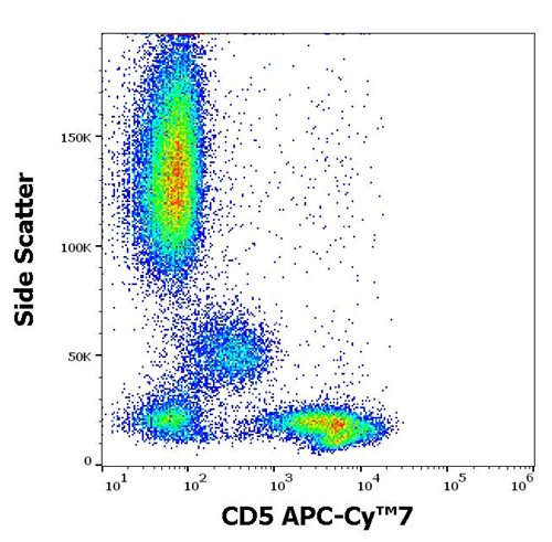 Anti-Hu CD5 APC-Cy™7