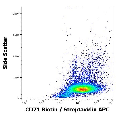 Anti-Hu CD71 Biotin