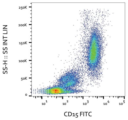 Anti-Hu CD15 FITC