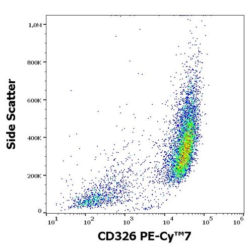 Anti-Hu CD326 PE-Cy™7