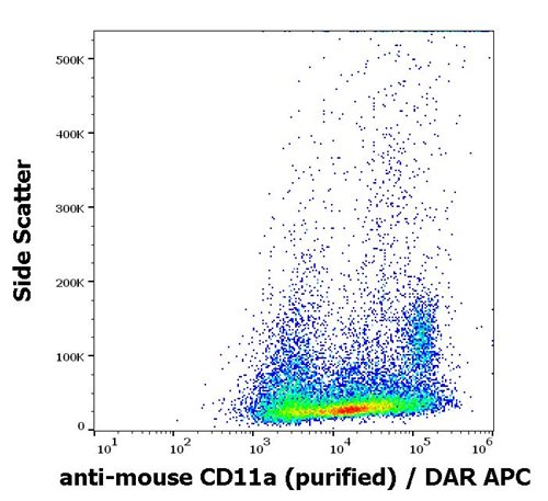 Anti-Ms CD11a Purified