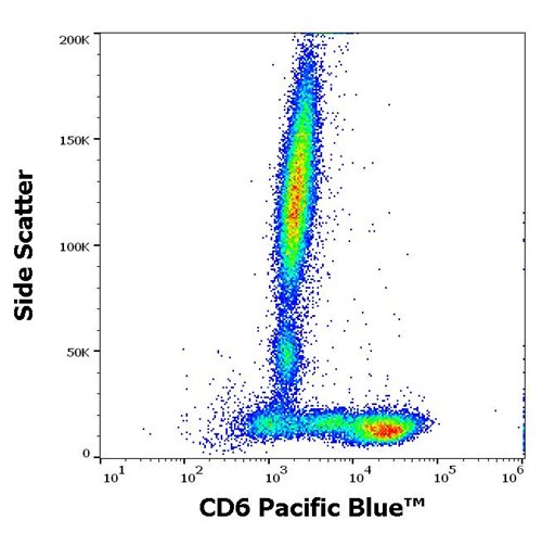 Anti-Hu CD6 Pacific Blue™